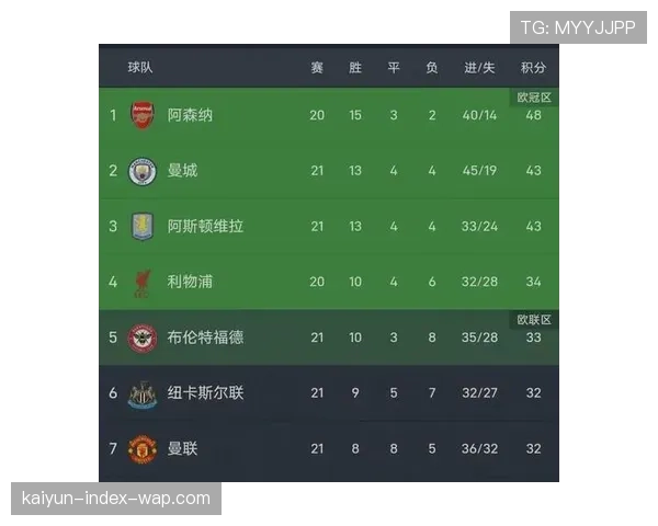 英超六队入围身价榜前十 彰显联赛整体商业统治力