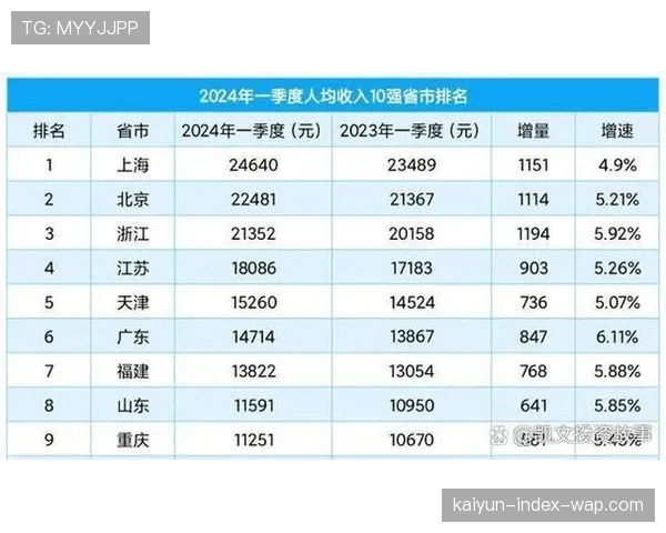 赞助收入高端座席收入 勇士几乎全类别跻身前三
